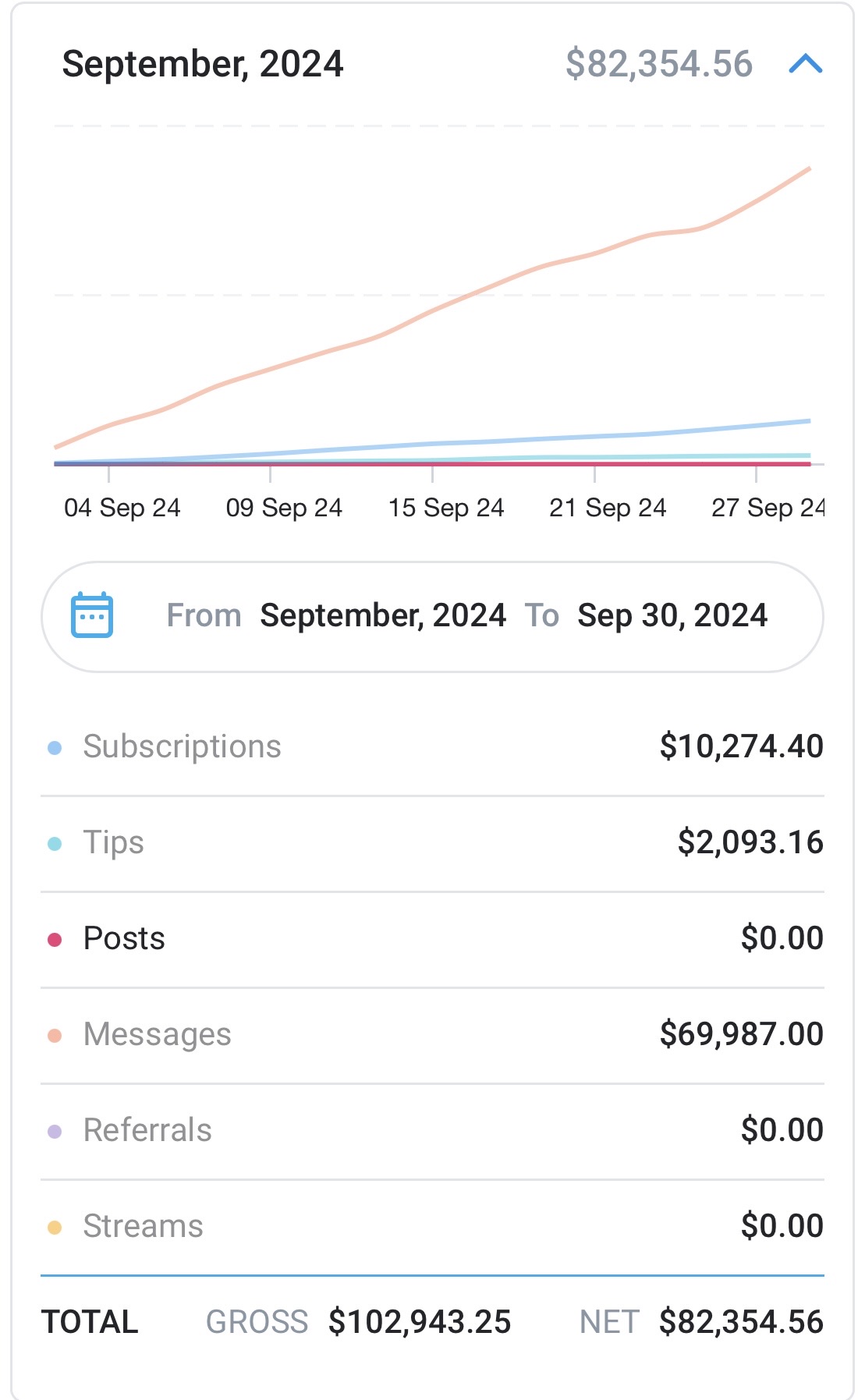 Mila A. OnlyFans Umsatz Nachweis $82,354